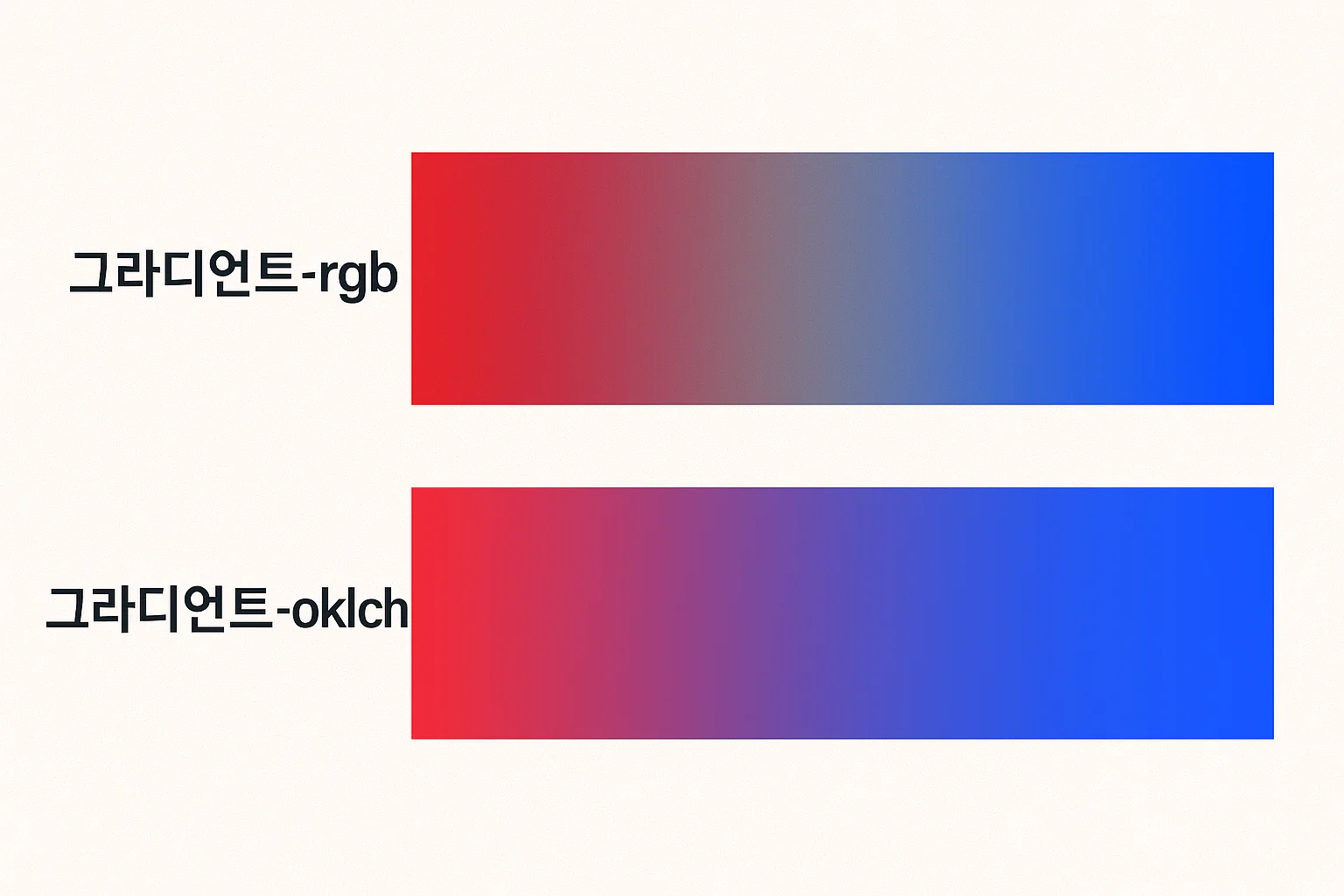 rgb-oklch.png